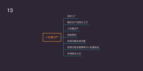 智能硬件產品開發全流程中的軟件開發環節探討