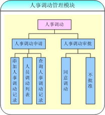 北京怡康科技人事調(diào)動模塊 高效整合ERP、OA、MIS與CRM系統(tǒng)