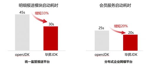 宇信科技 以鯤鵬原生開發(fā)驅(qū)動(dòng)金融軟件革新，開啟高效信息處理新篇章